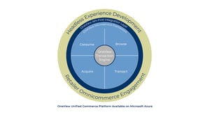 OneView Commerce Launches Unified Commerce Offering Using Azure