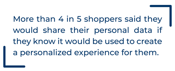 Retail Personalization 1-01 (1)