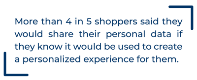 Retail Personalization 1-01